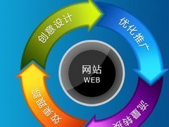 邯郸市邢台网站推广方案 专业服务与价格解析