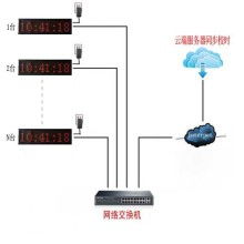 动力时计电子厂 电子钟表与网络技术服务的完美结合