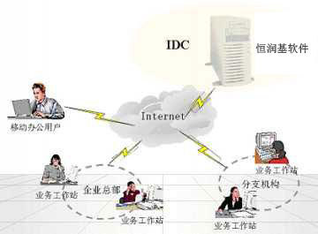 商务合同管理系统 让您公司的合同管理更便捷